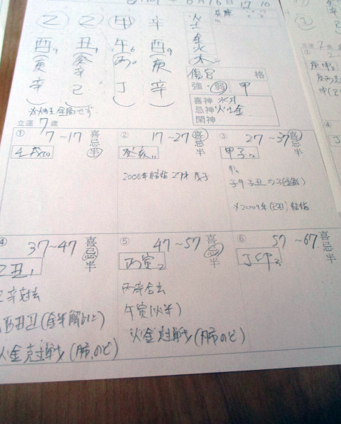 栄就のプロフィール