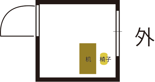 仕事部屋の配置