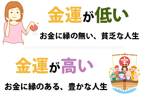 ���^�A�b�v�̕��@  �y���^�J�^�@�̋ɈӁz