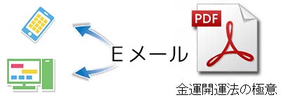 ���^�A�b�v�̕��@  �y���^�J�^�@�̋ɈӁz