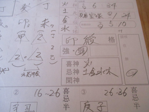 吉方位とは…運勢を上げる開運方位