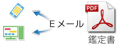 ����y�ȒP�ɊӒ菑�����͂��ł��܂��B