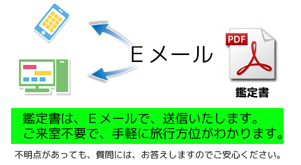 ���s���ʊӒ�