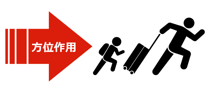 ���s�ɂ��ړ��͕��ʍ�p������